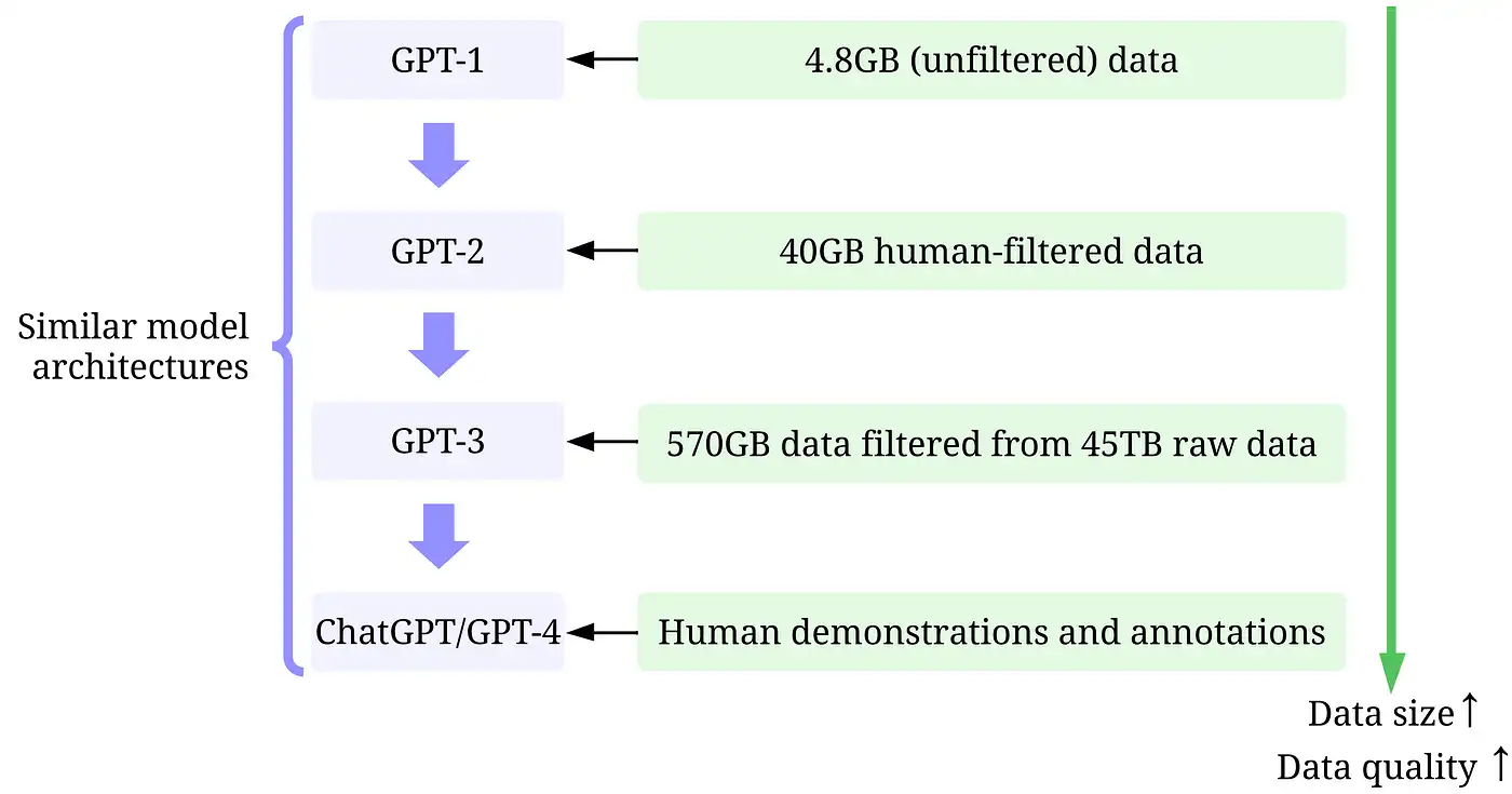 Explanation of Custom GPT Models