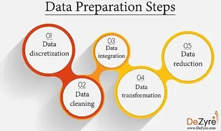 Data Preparation