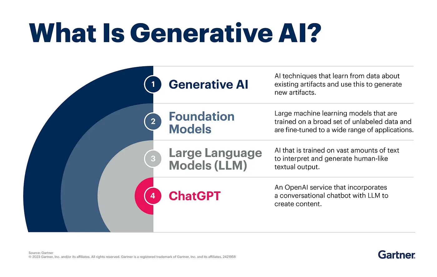 What is Generative AI?