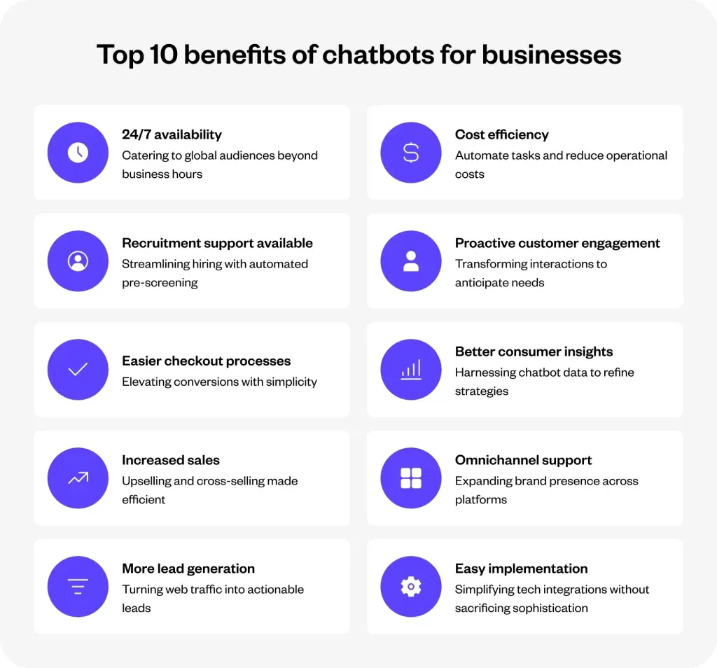 AI Chatbots: Types, Benefits, How They Work, Best Practices