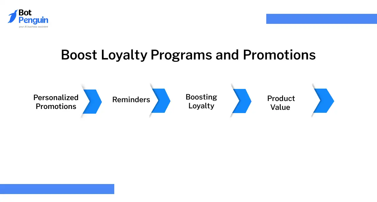 Boost Loyalty Programs and Promotions