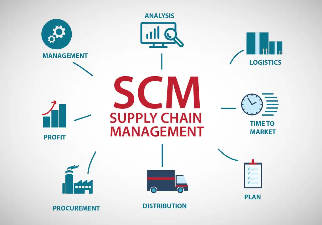 Challenges in Supply Chain Management