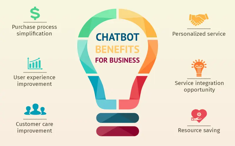 Benefits of SaaS Chatbots in Business Operations