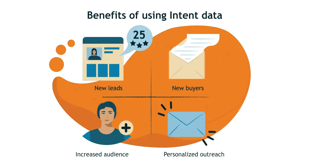 Using Intent Data for Better Buyer Insights