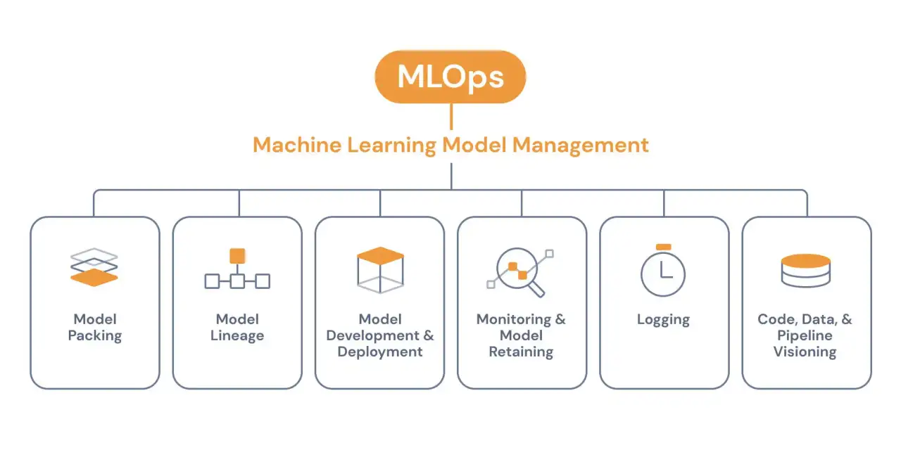 ML Pipeline Management Tools