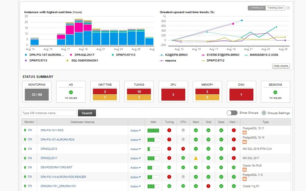 When Should You Optimize Your Database