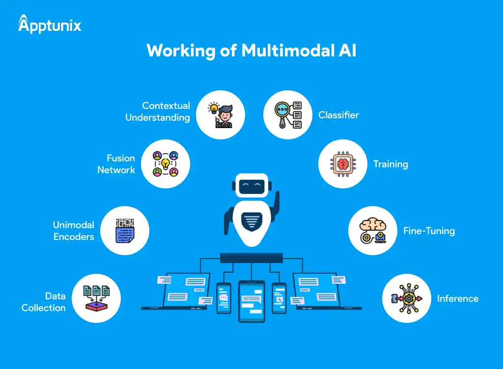 Multimodal AI