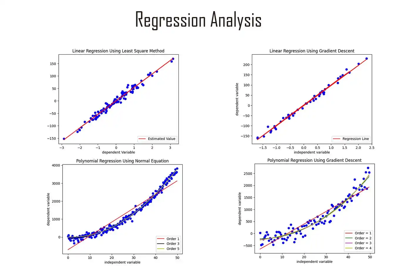 Regression