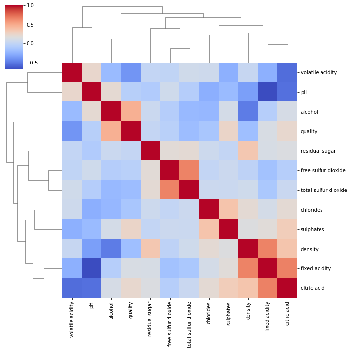 Heatmaps