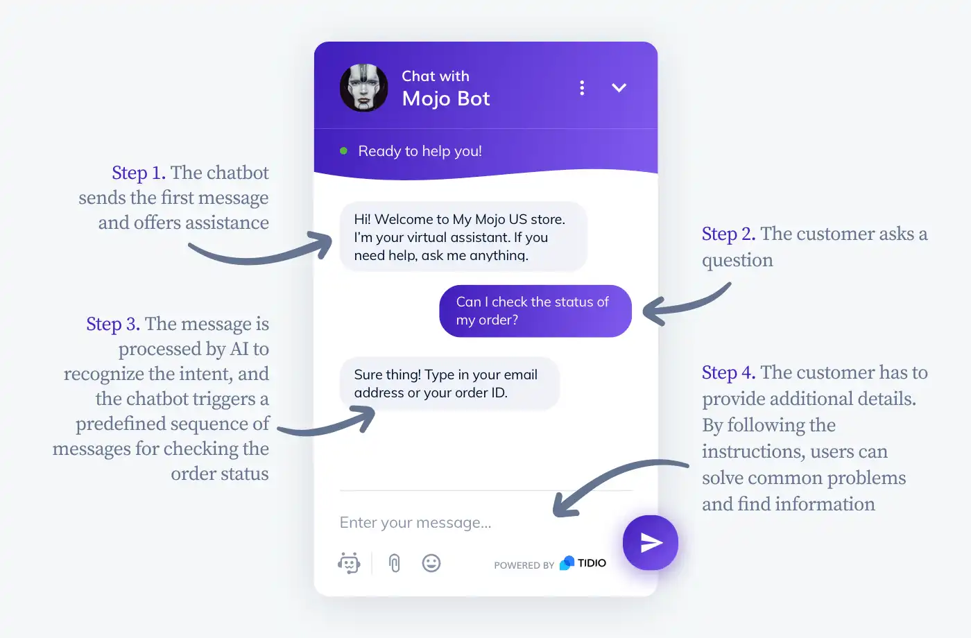 How does Tidio Chatbot Work?