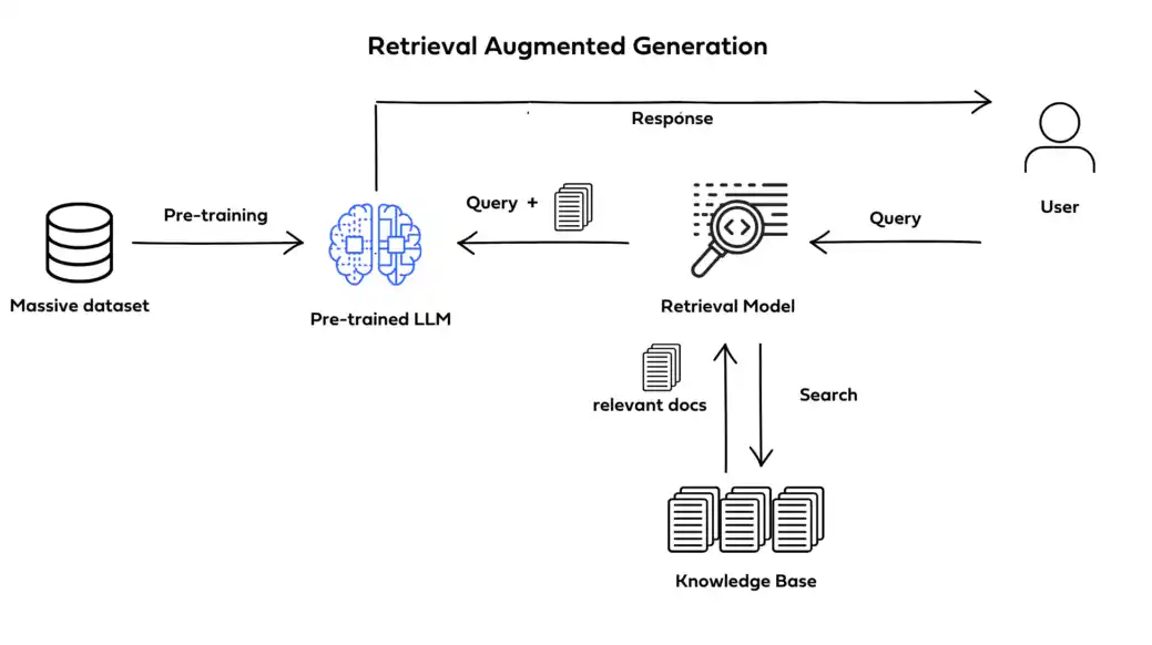 What is Retrieval-Augmented Generation (RAG)