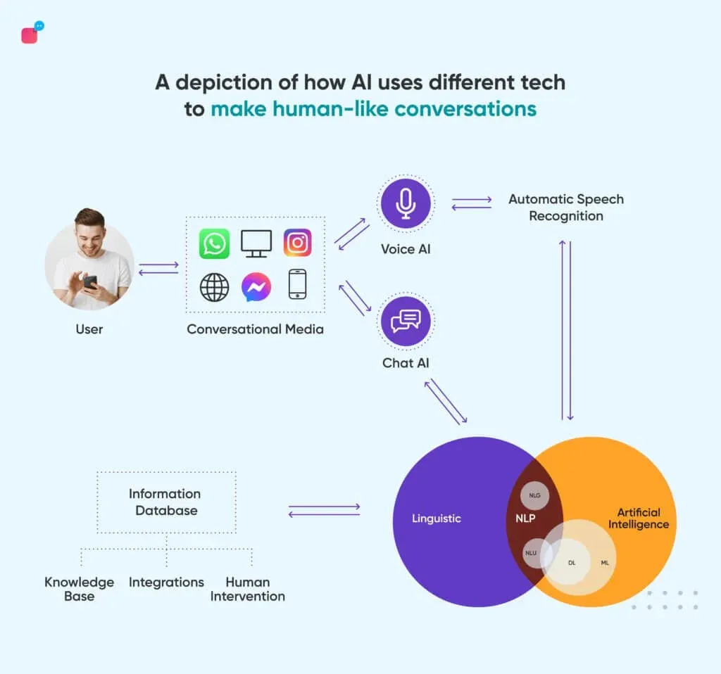What is an NLP chatbot?
