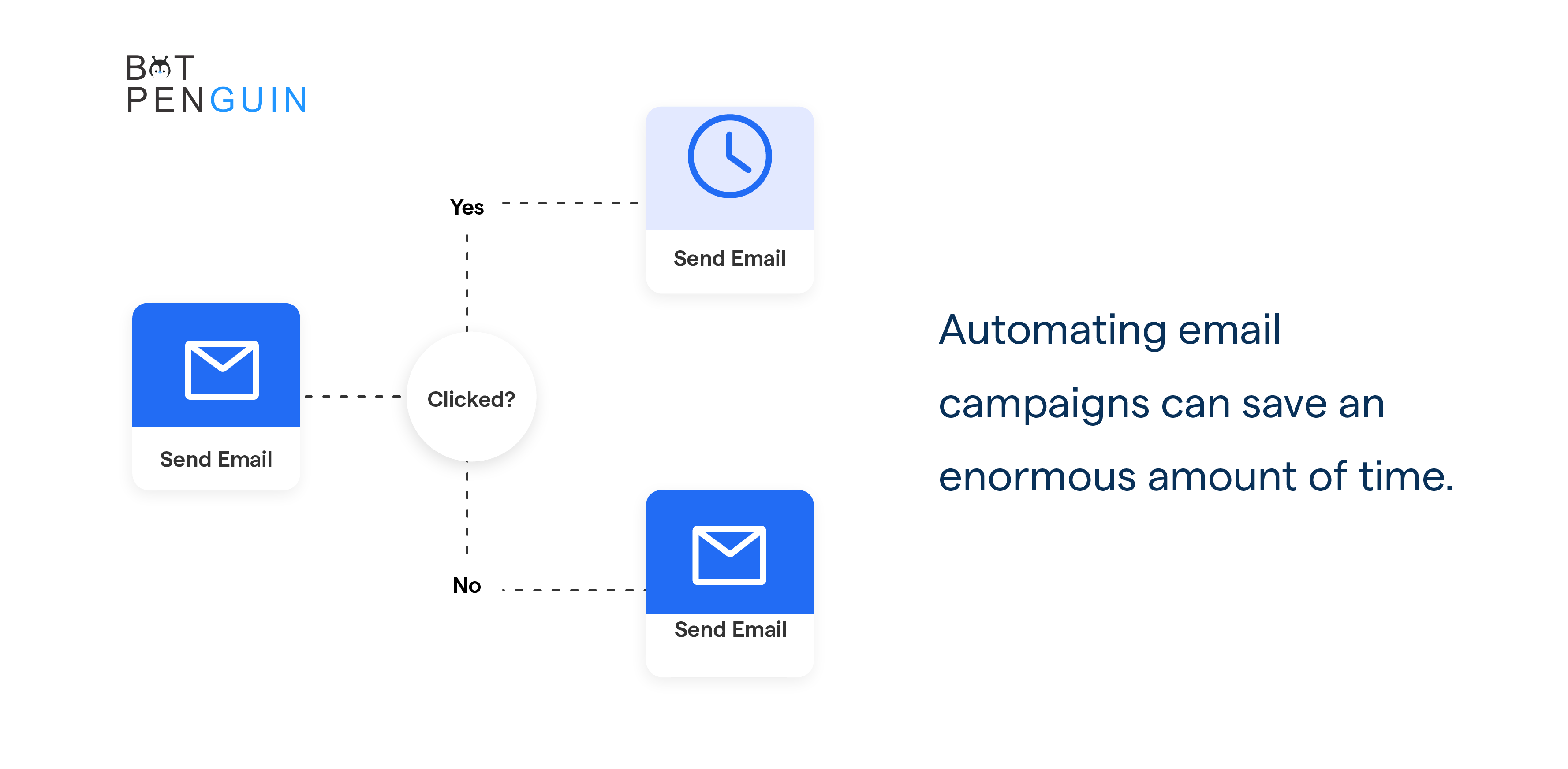 Automate Email Campaigns