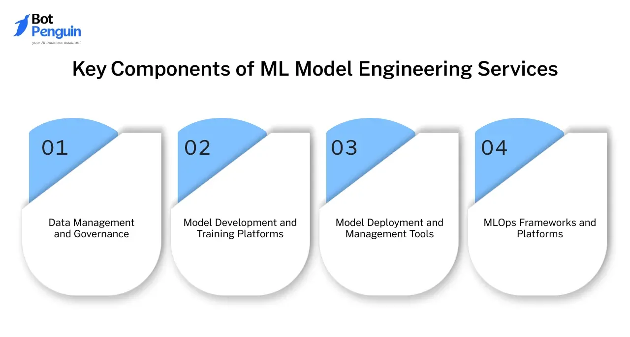 Key Components of ML Model Engineering Services