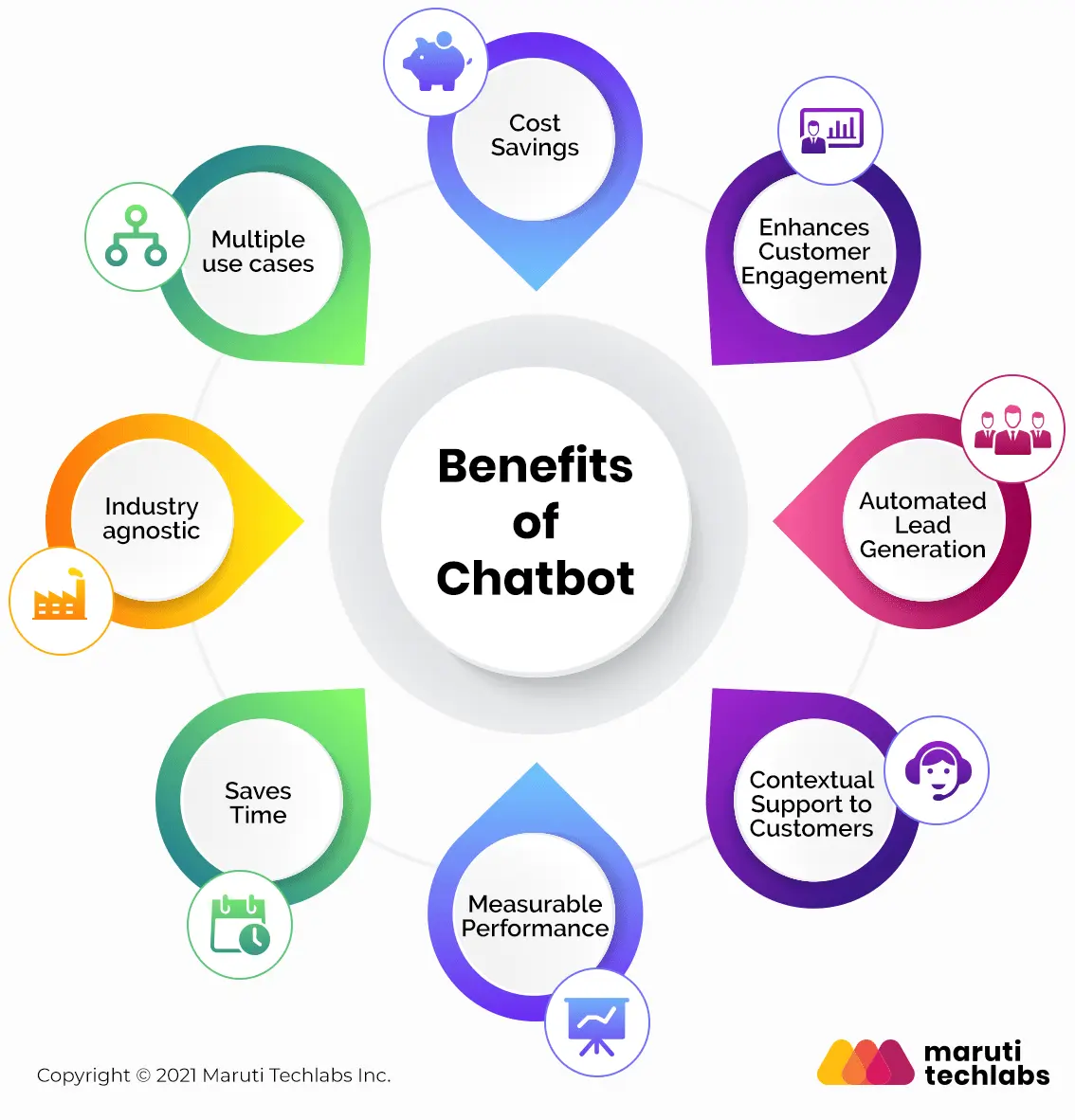 Benefits of AI Chatbots for Ecommerce Businesses