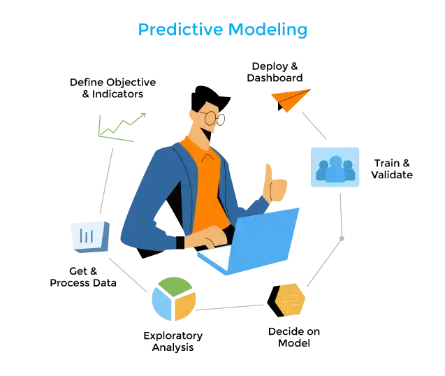 What are Predictive Models?