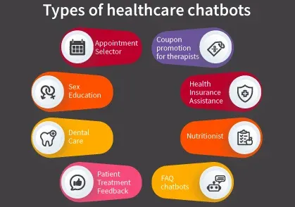 Types of chatbots in healthcare