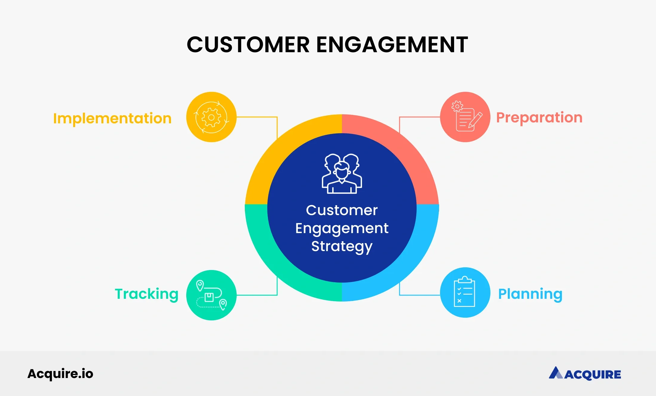 Increase Customer Engagement