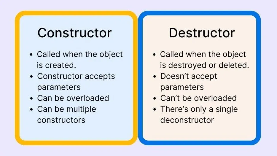 Constructor and Destructor