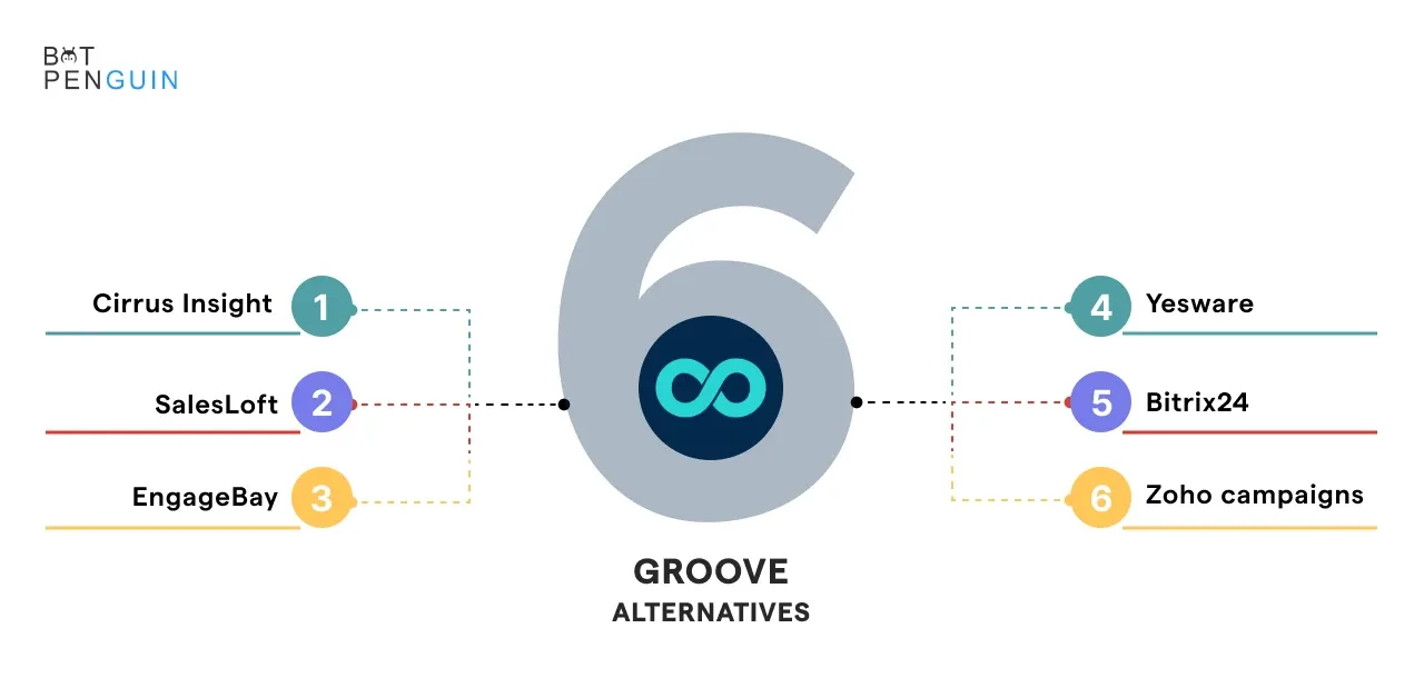 6 Amazing Groove Alternatives With Great Features and Reviews