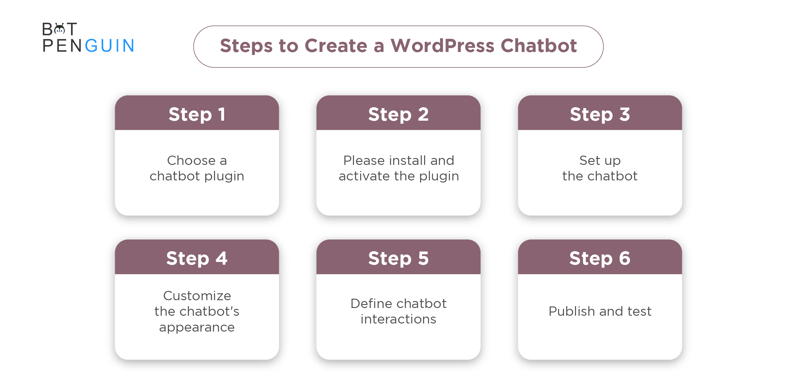 6 Easy steps to create a WordPress Chatbot in 2023
