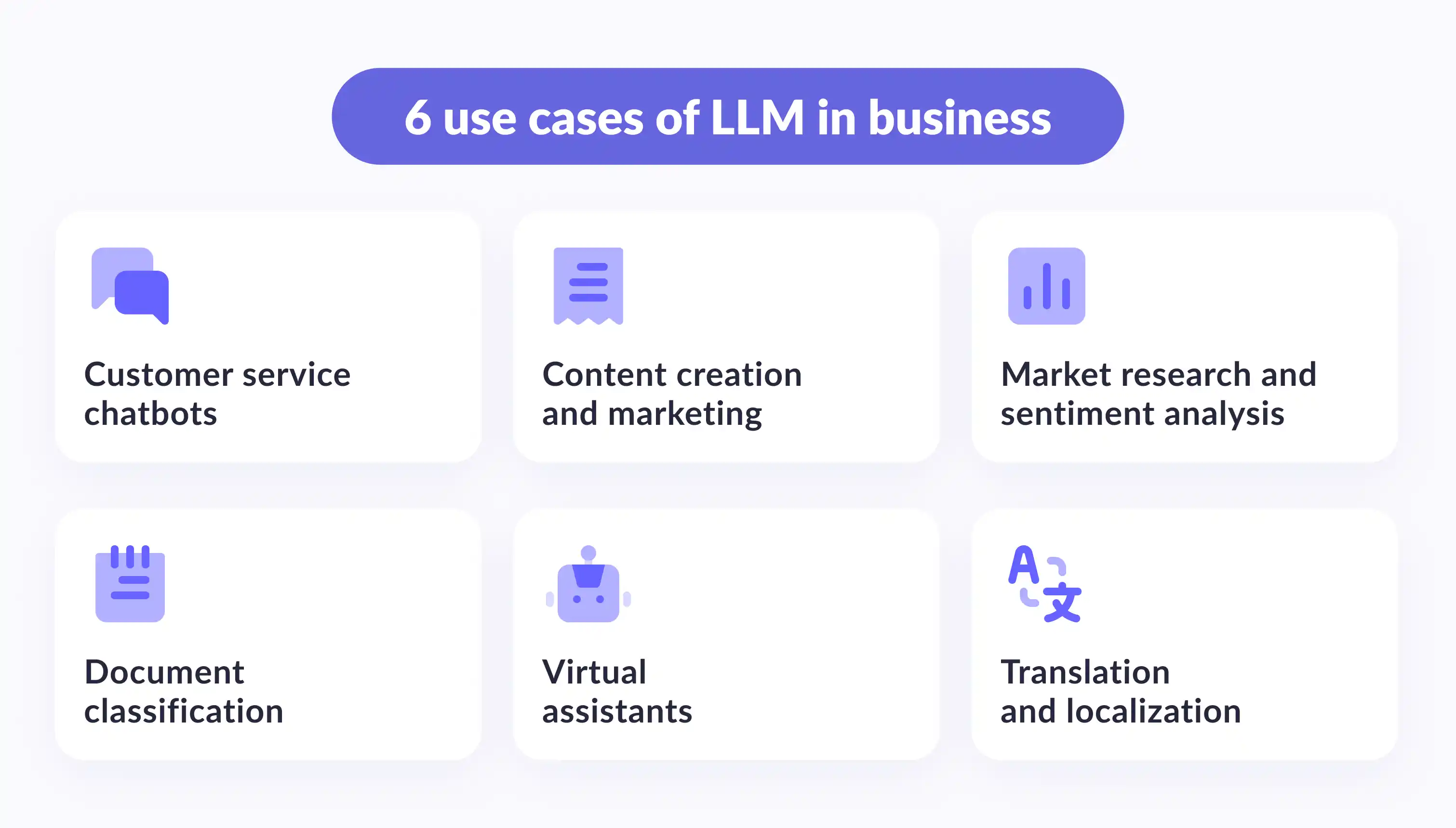 Businesses use types of LLM