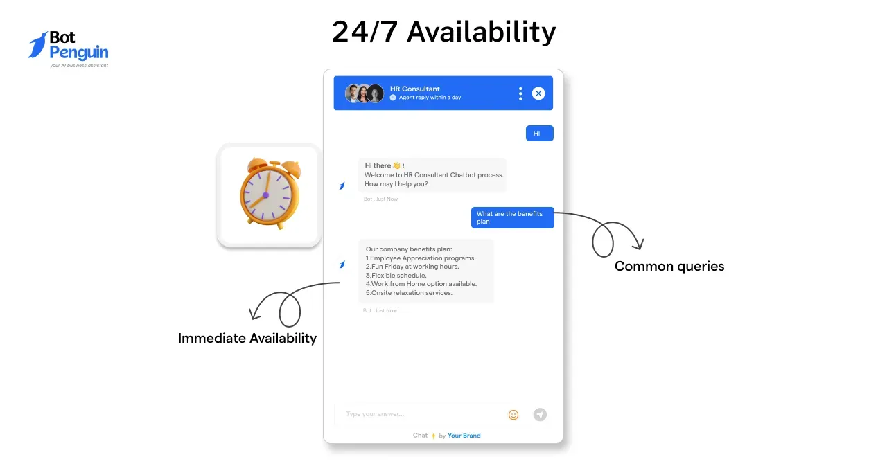 24/7 Availability