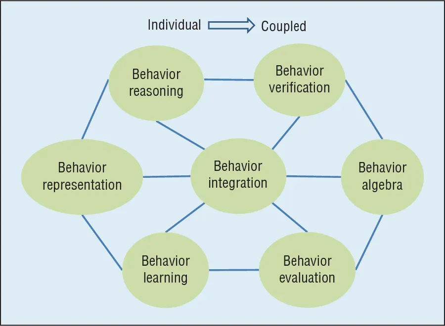 Behavior Informatics: Present and Future