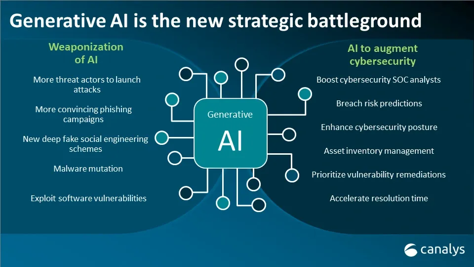 What is Generative AI?