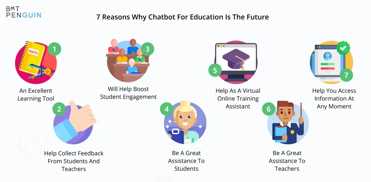 7 reasons why chatbot for education is the future 2