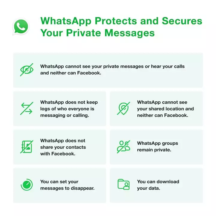 WhatsApp privacy