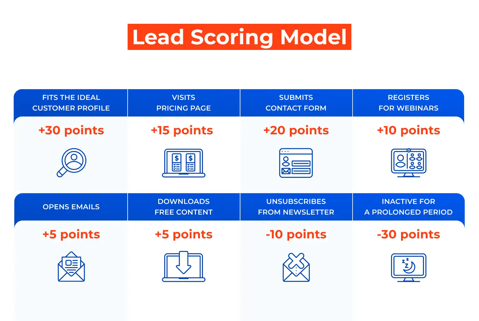 Lead Scoring