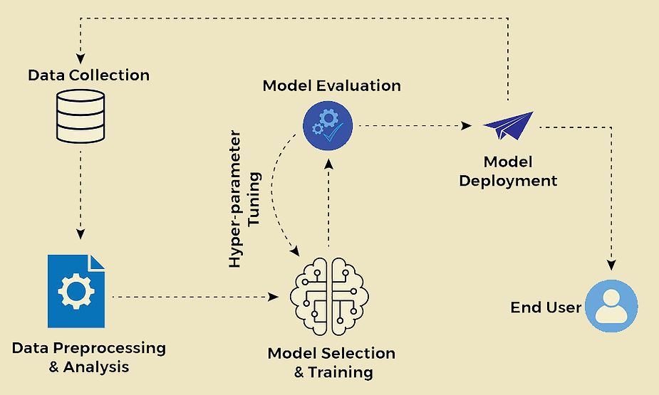 Best Practices for Effective Implementation of ML Model Engineering Services