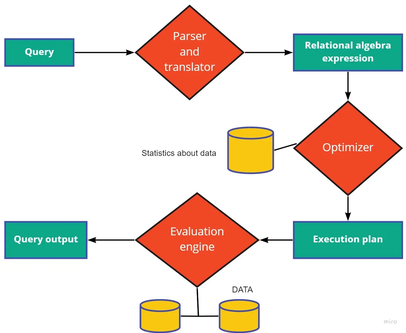 Why is Database Optimization Strategies Necessary?