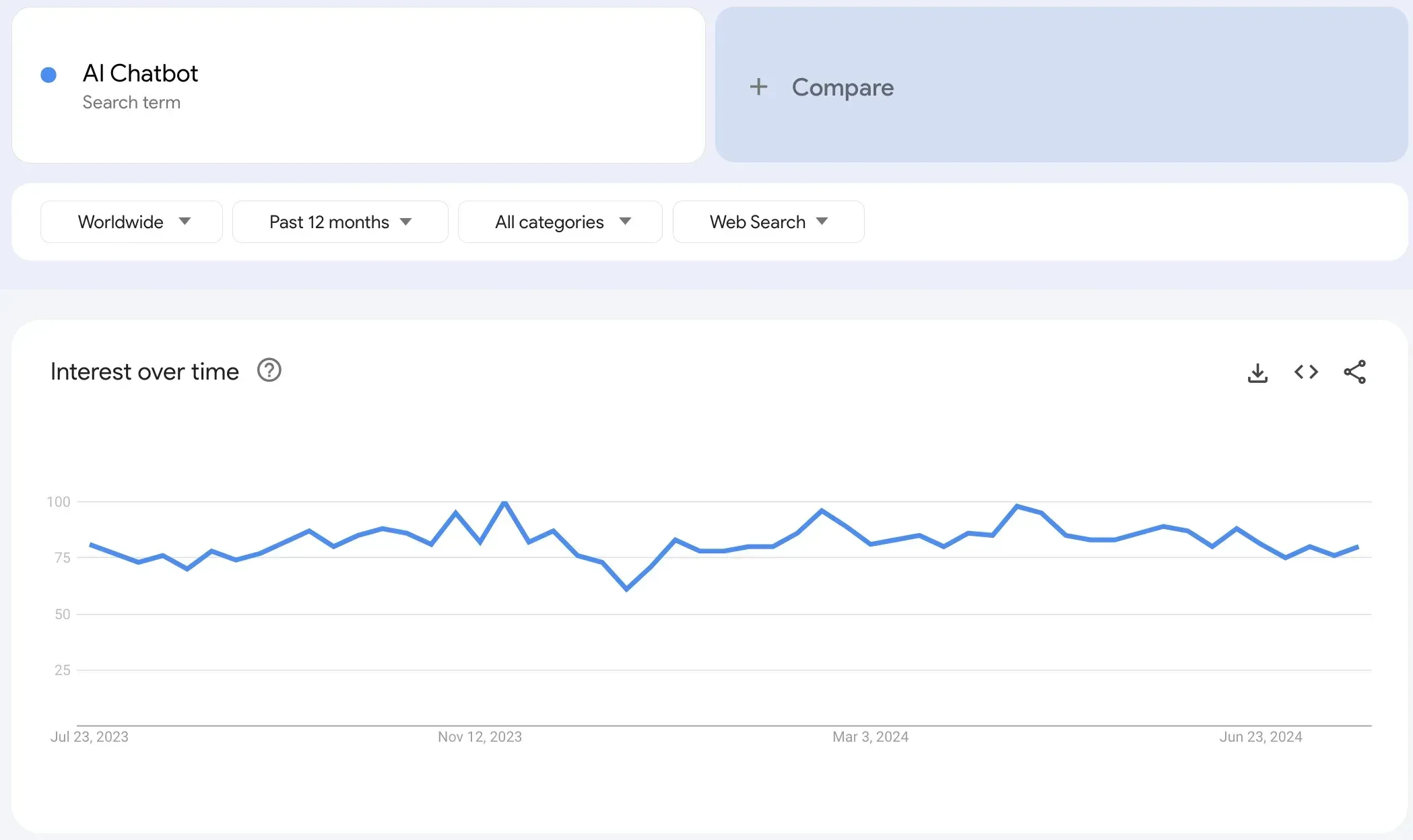 Stats Showing Chatbots Usage and Utility: