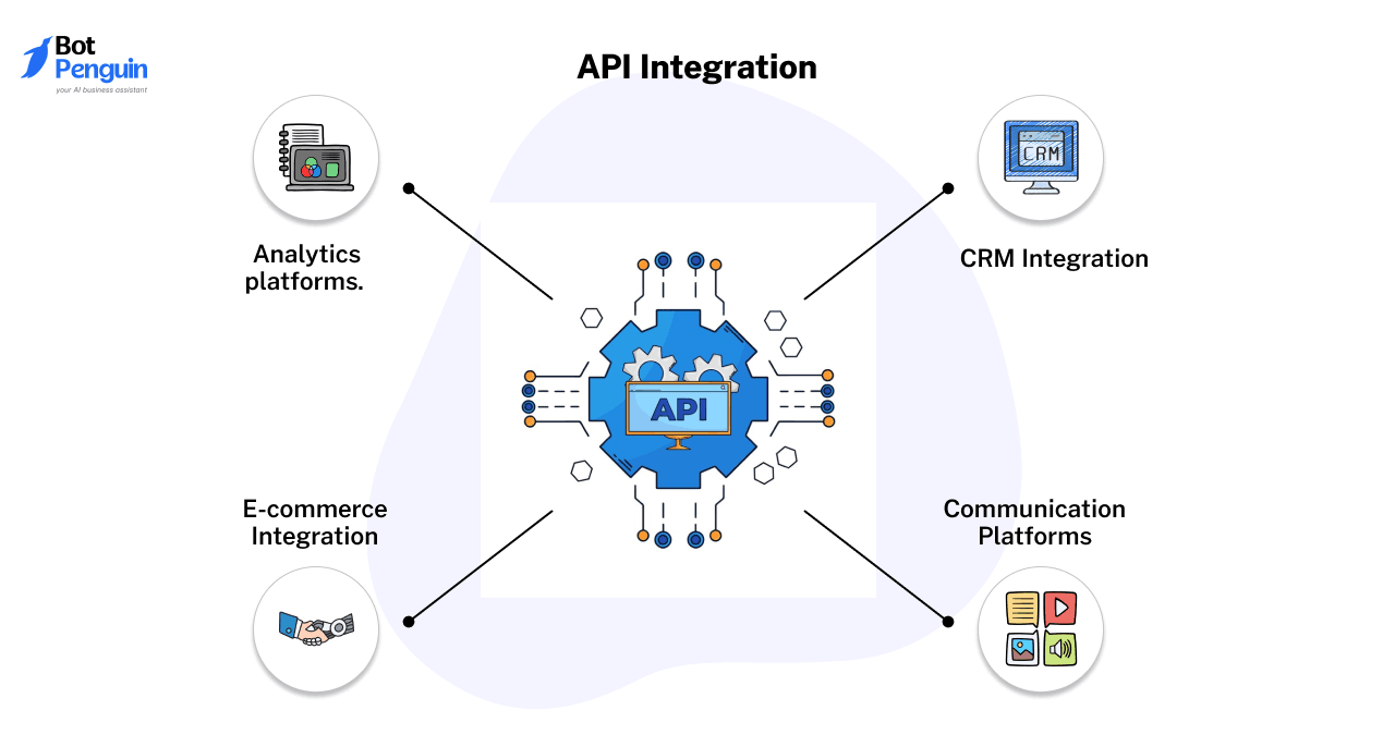 API Integration