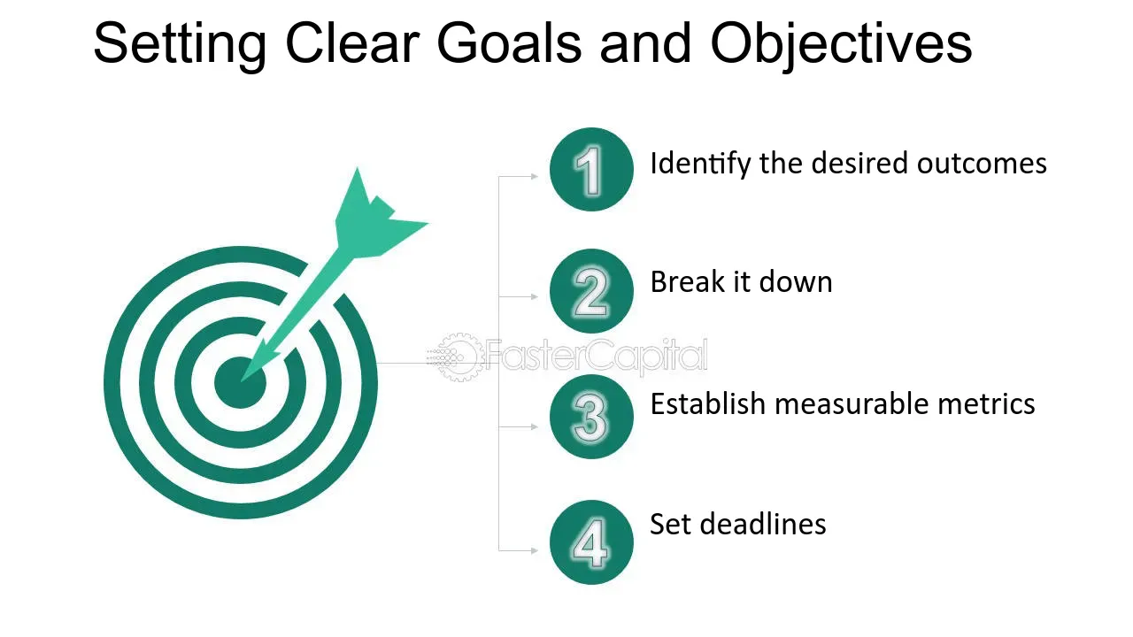 Clear Objectives