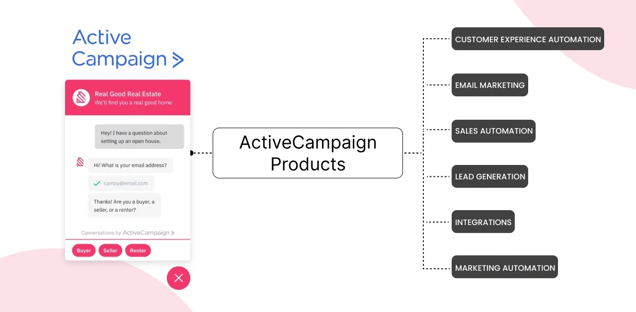 ActiveCampaign