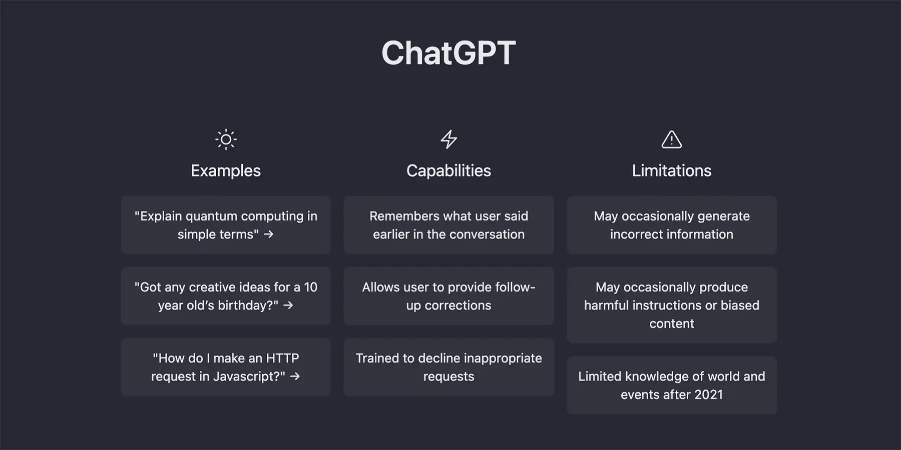 Strengths and Limitations of ChatGPT