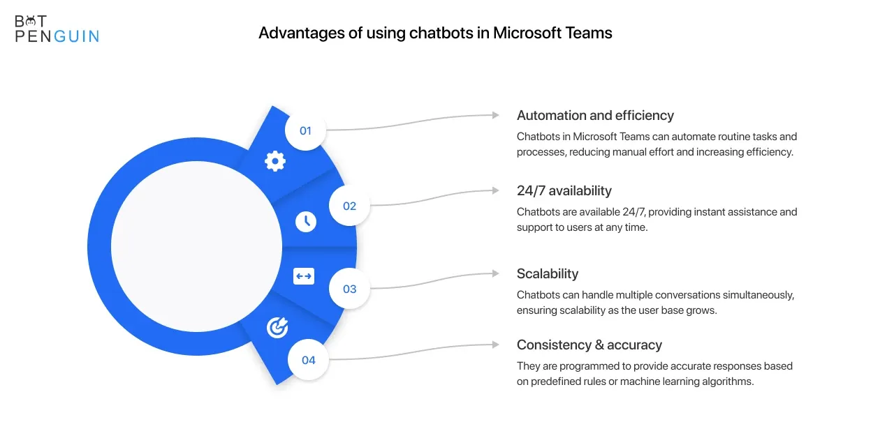 Advantages of using chatbots in Microsoft Teams