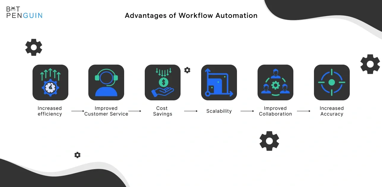 Advantages of workflow automation