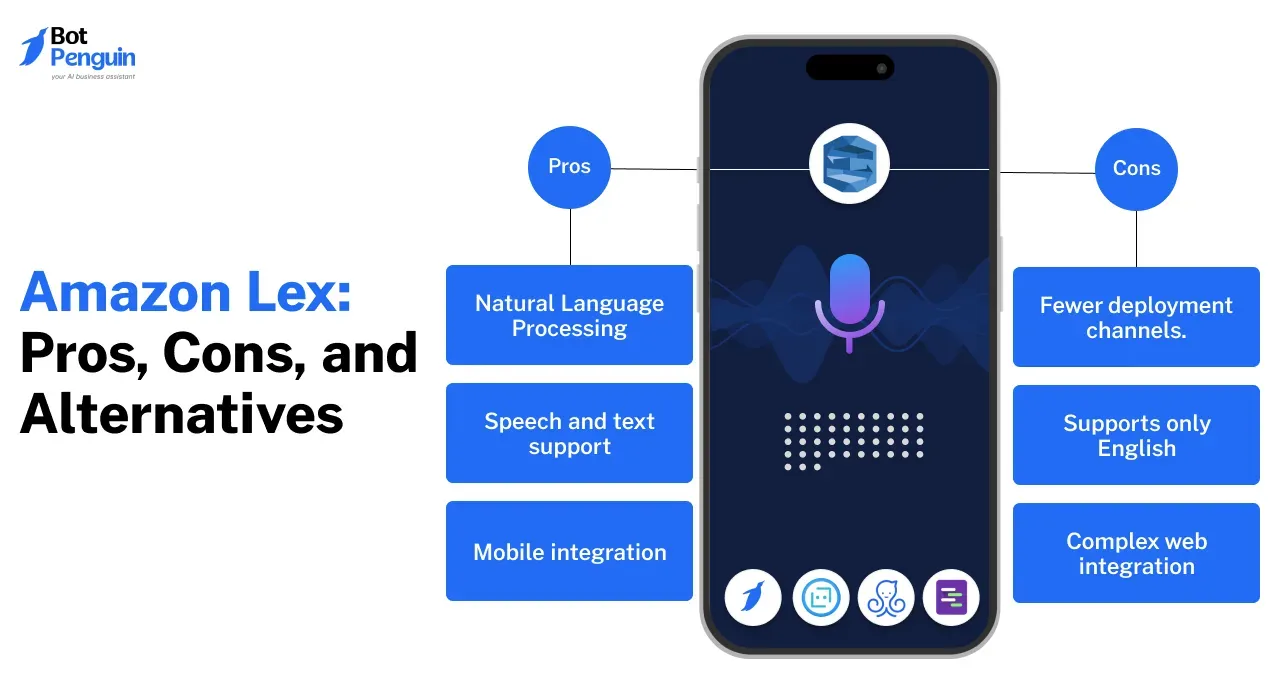 Amazon Lex: Pros, Cons, and Alternatives
