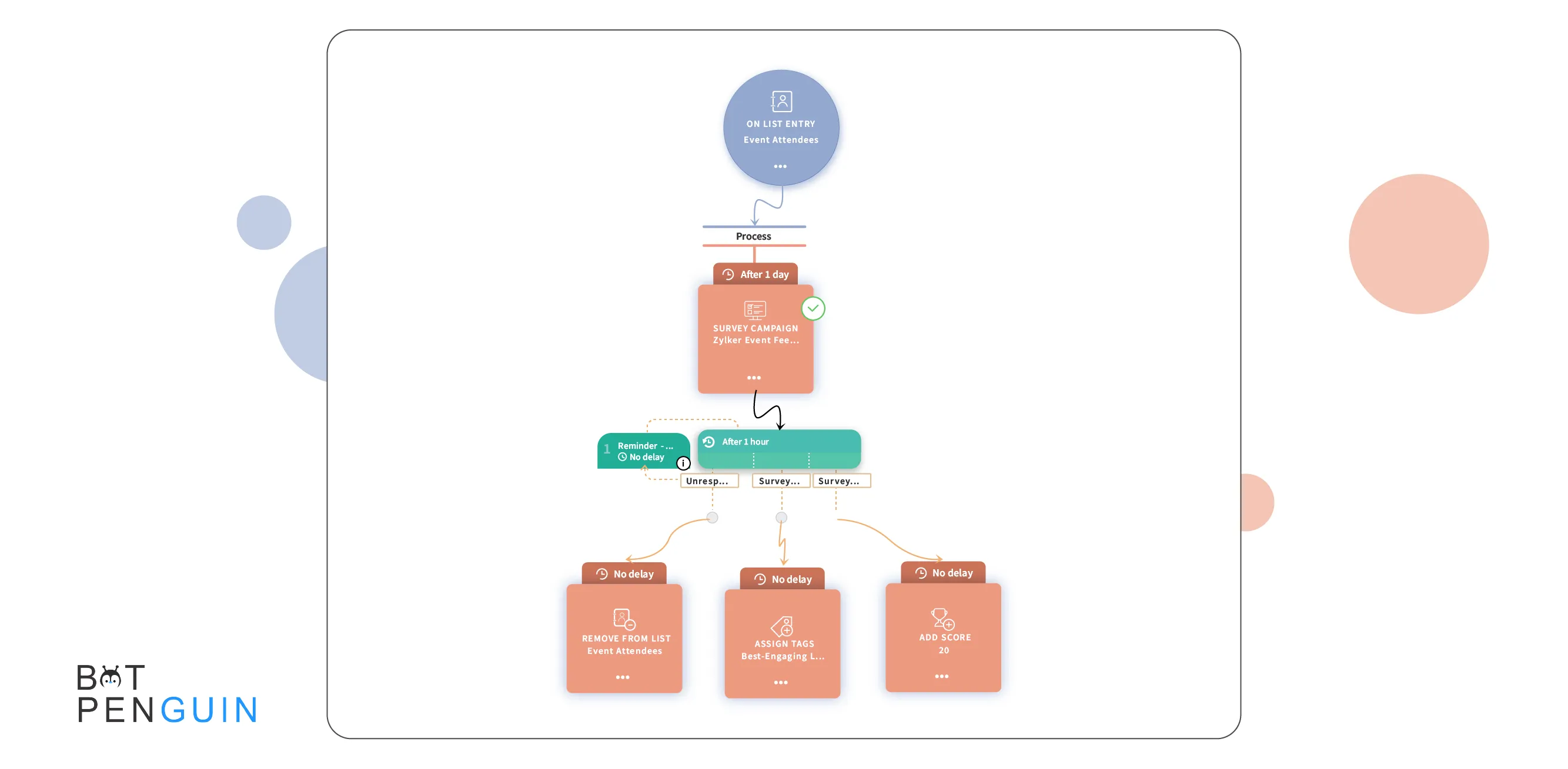  Analysis, Reporting, and Automation