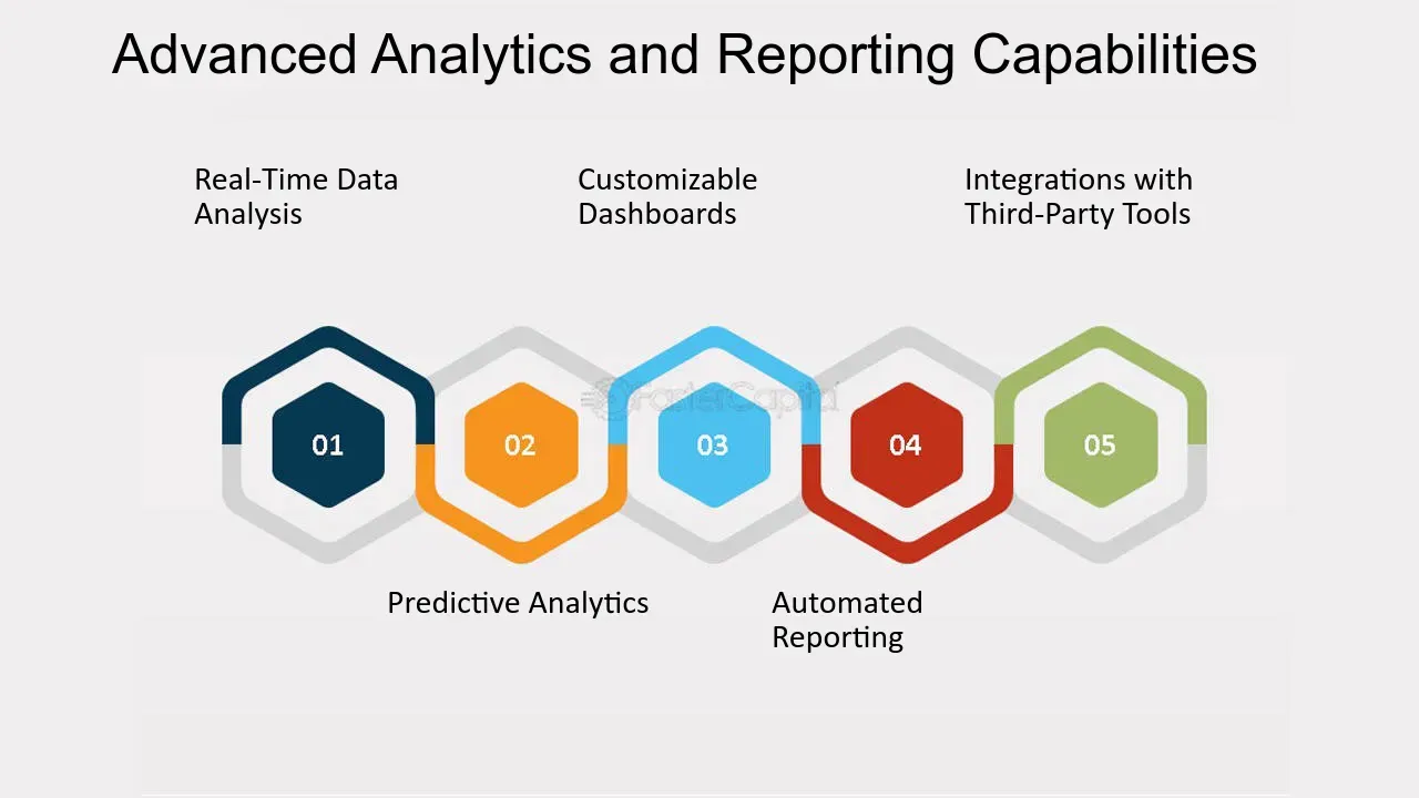 Analytics and reporting capabilities