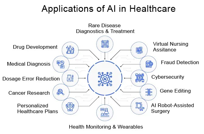 Applications of Emotion AI in Healthcare