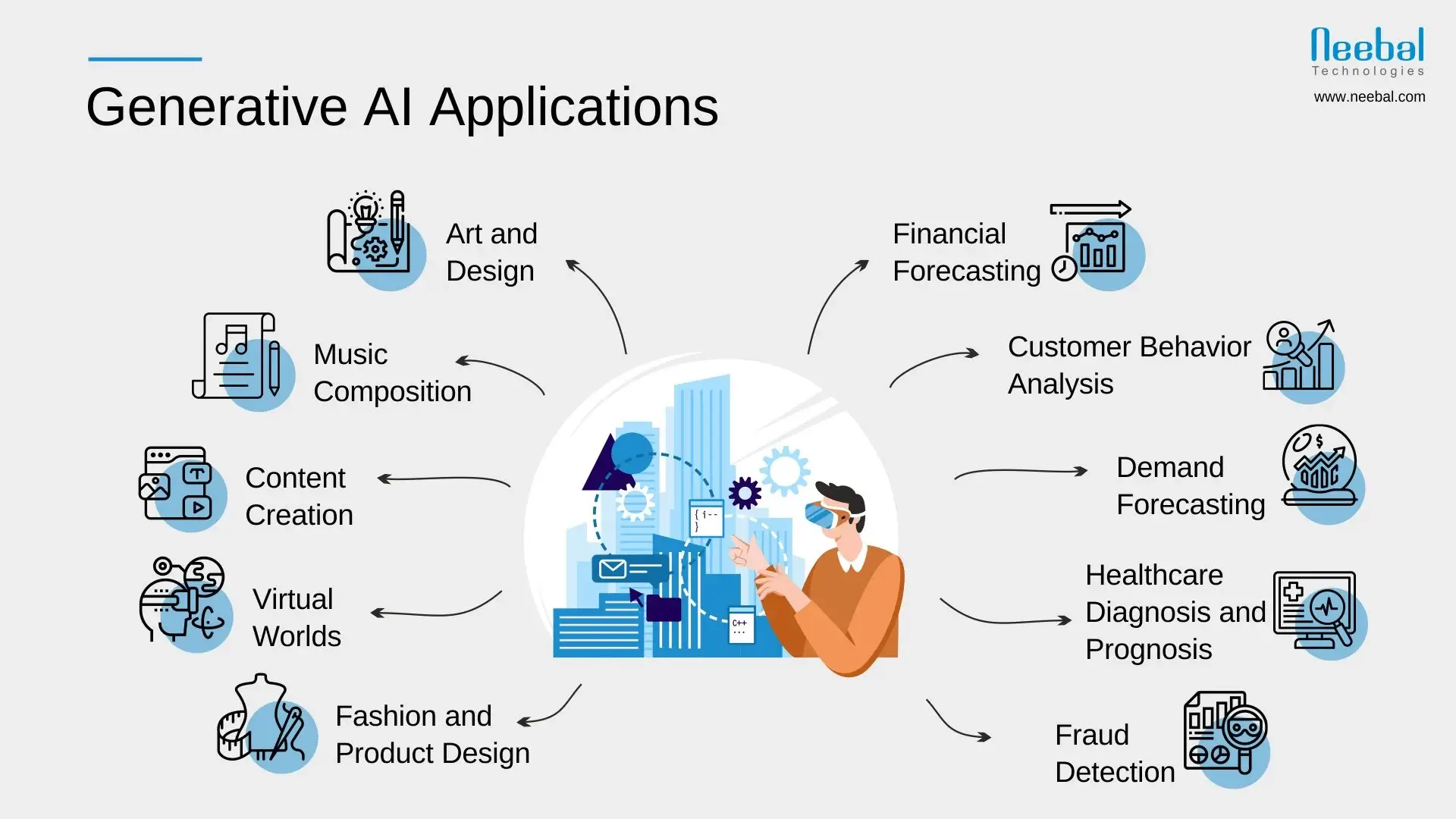 Types And Applications Of Generative AI Models