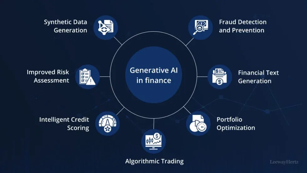 Applications of Generative AI in Smart Banking