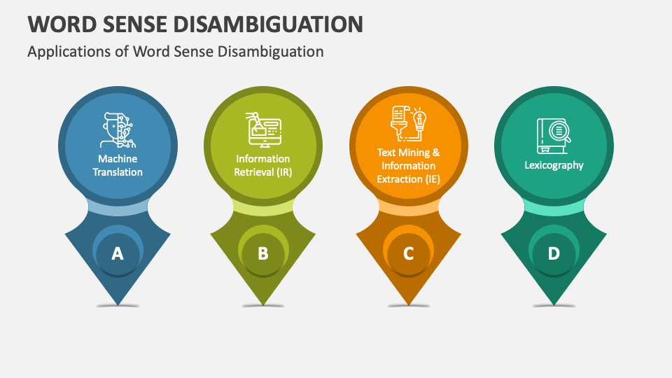 Applications of Word Sense Disambiguation