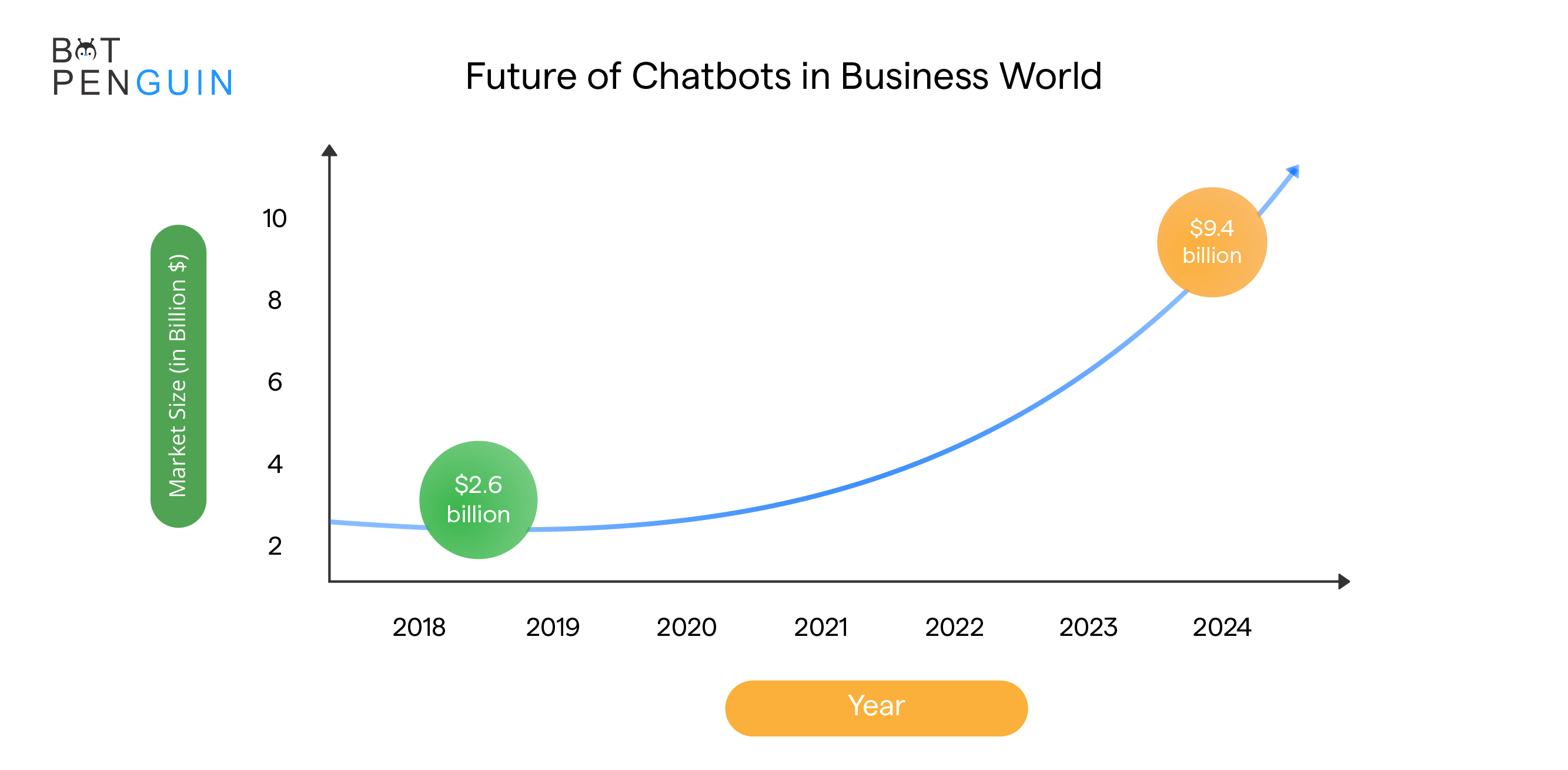 Are Chatbots the future of the business world