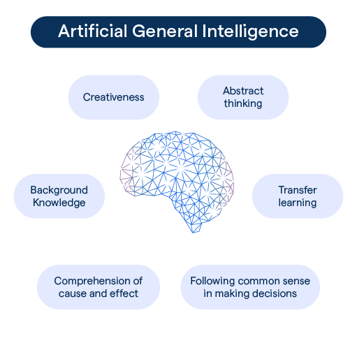 AGI: What is Artificial General Intelligence, the next (and possible final)  step in AI, Science